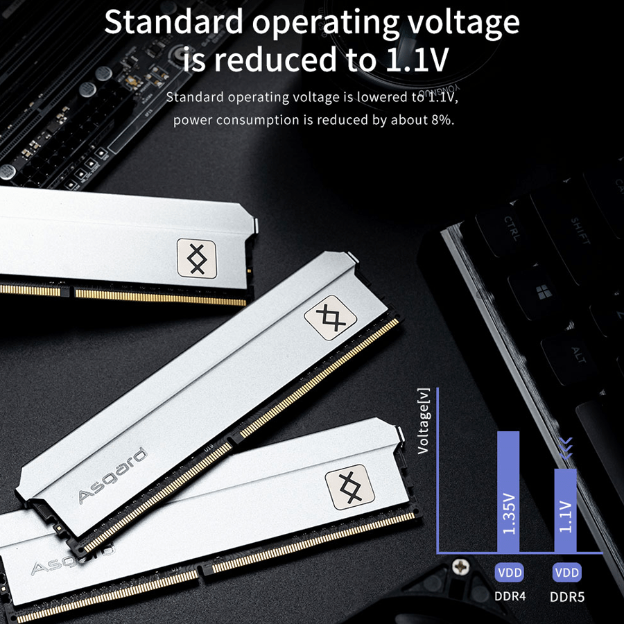 RAM Asgard Freyr T3 4800MHz CL40 DDR5 16 GB — Close-up 2